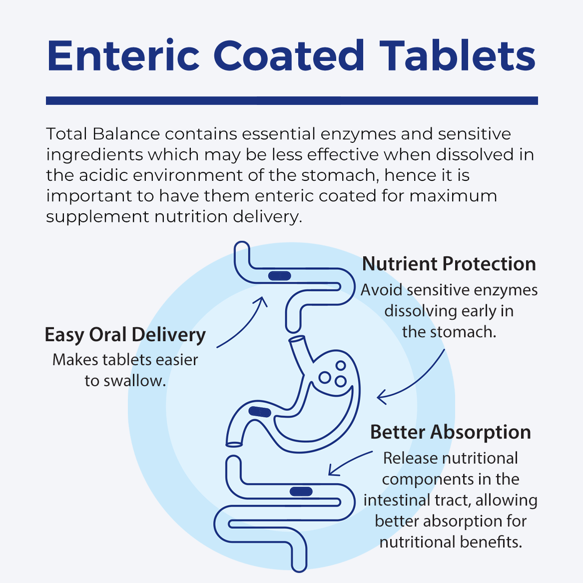 Enteric coated tablets