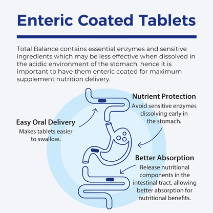 Enteric coated tablets